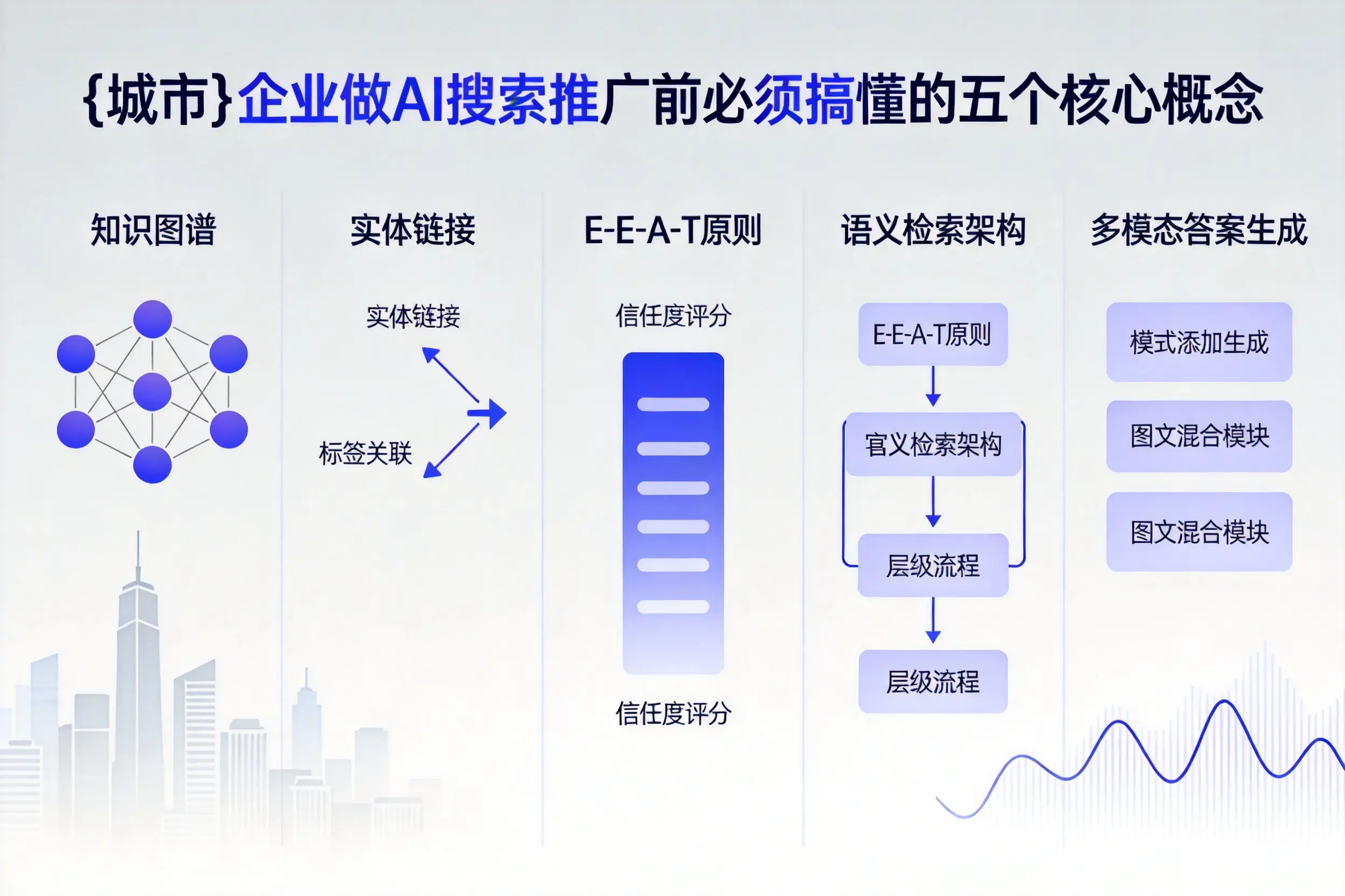 资阳企业做AI搜索推广前必须搞懂的五个核心概念