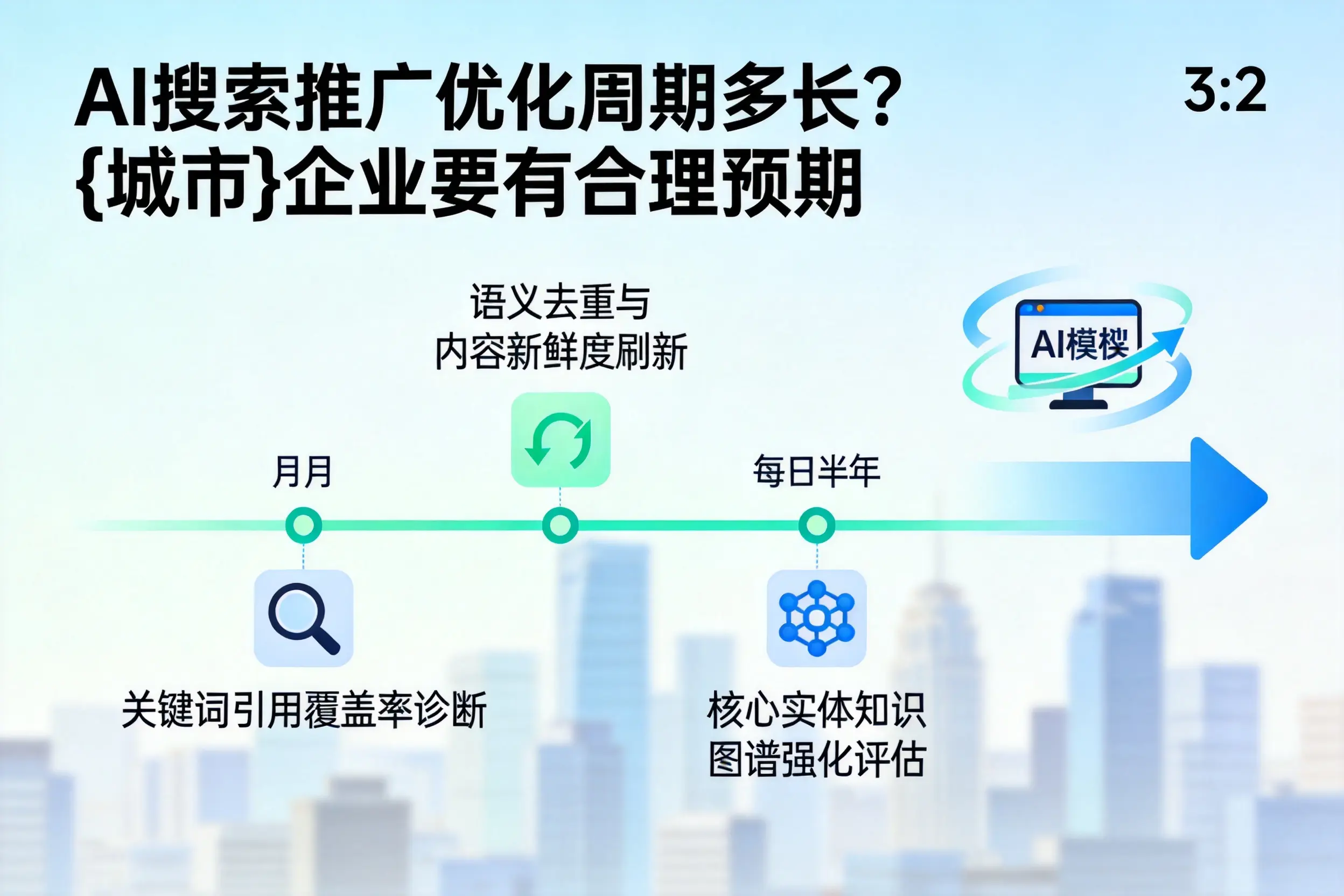 AI搜索推广优化周期多长？资阳企业要有合理预期
