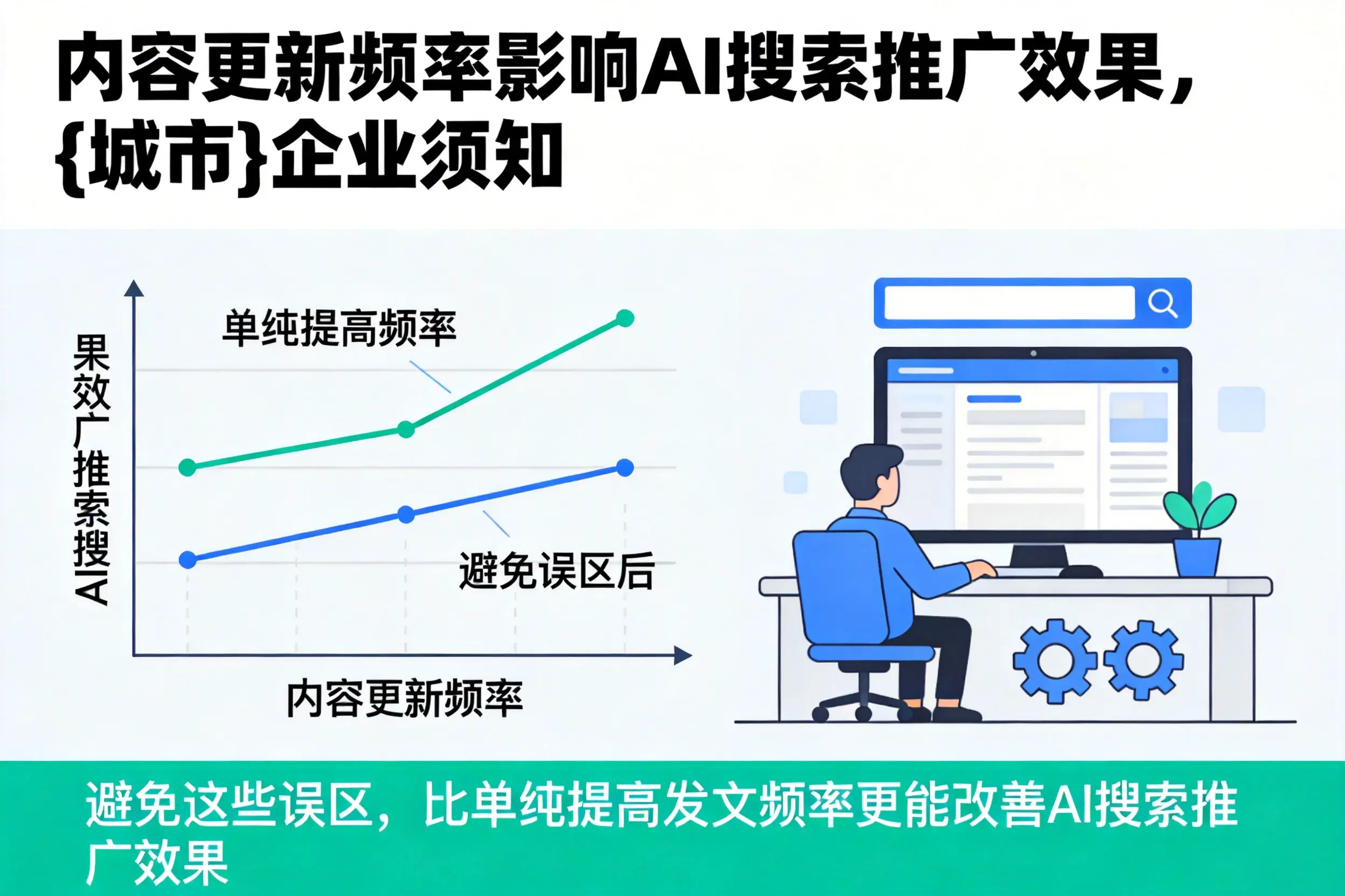 内容更新频率影响AI搜索推广效果，资阳企业须知