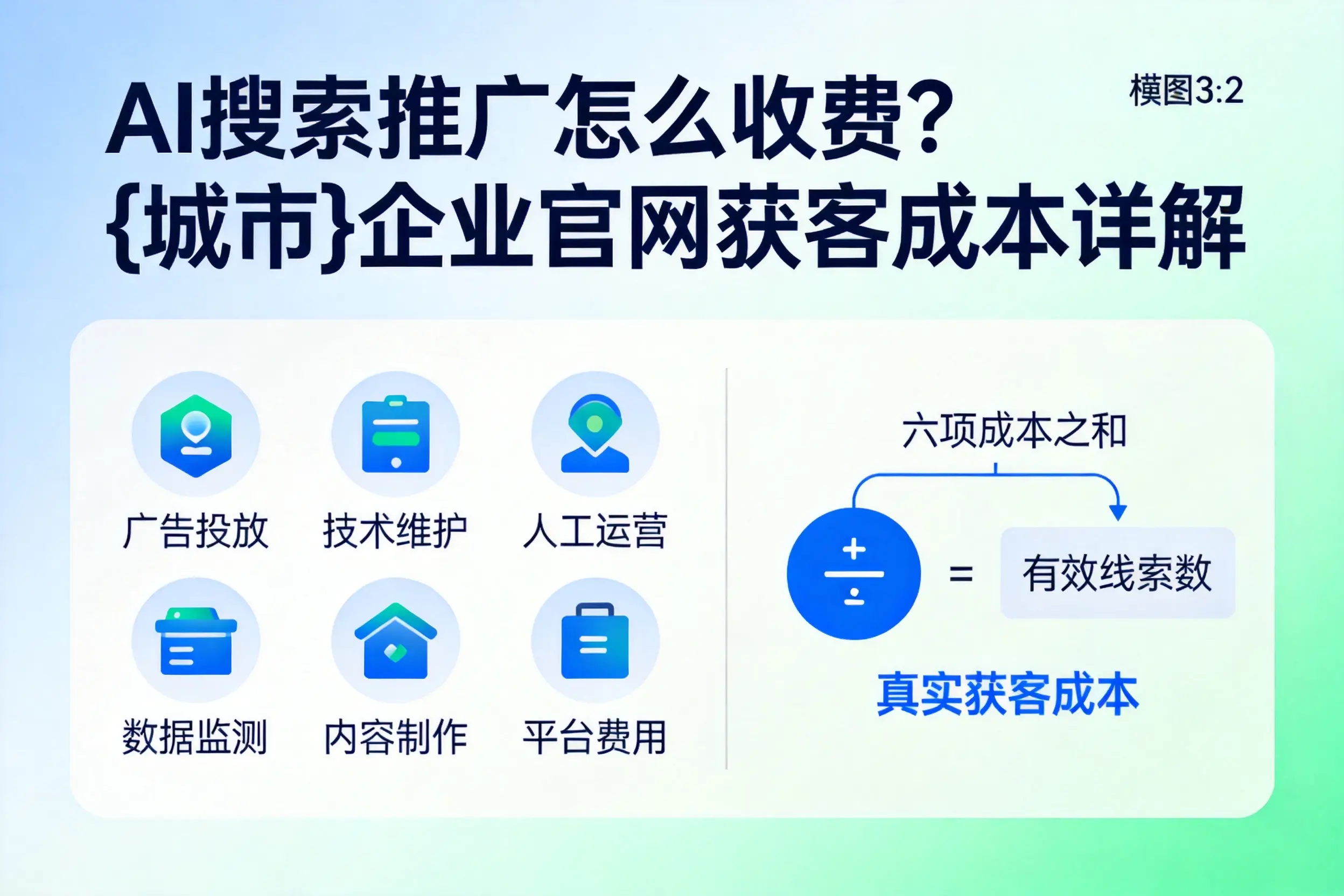 AI搜索推广怎么收费？资阳企业官网获客成本详解