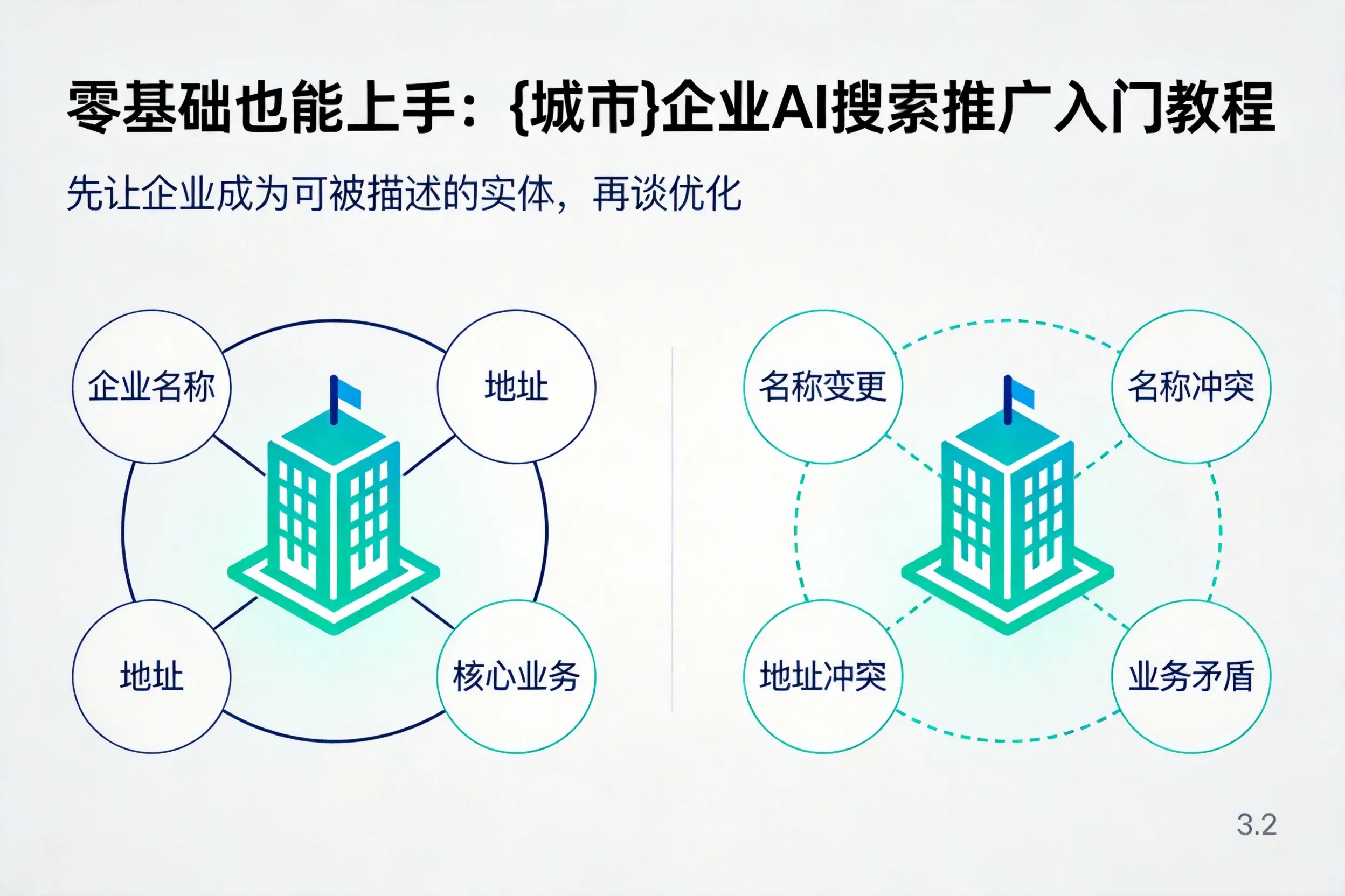 零基础也能上手：资阳企业AI搜索推广入门教程