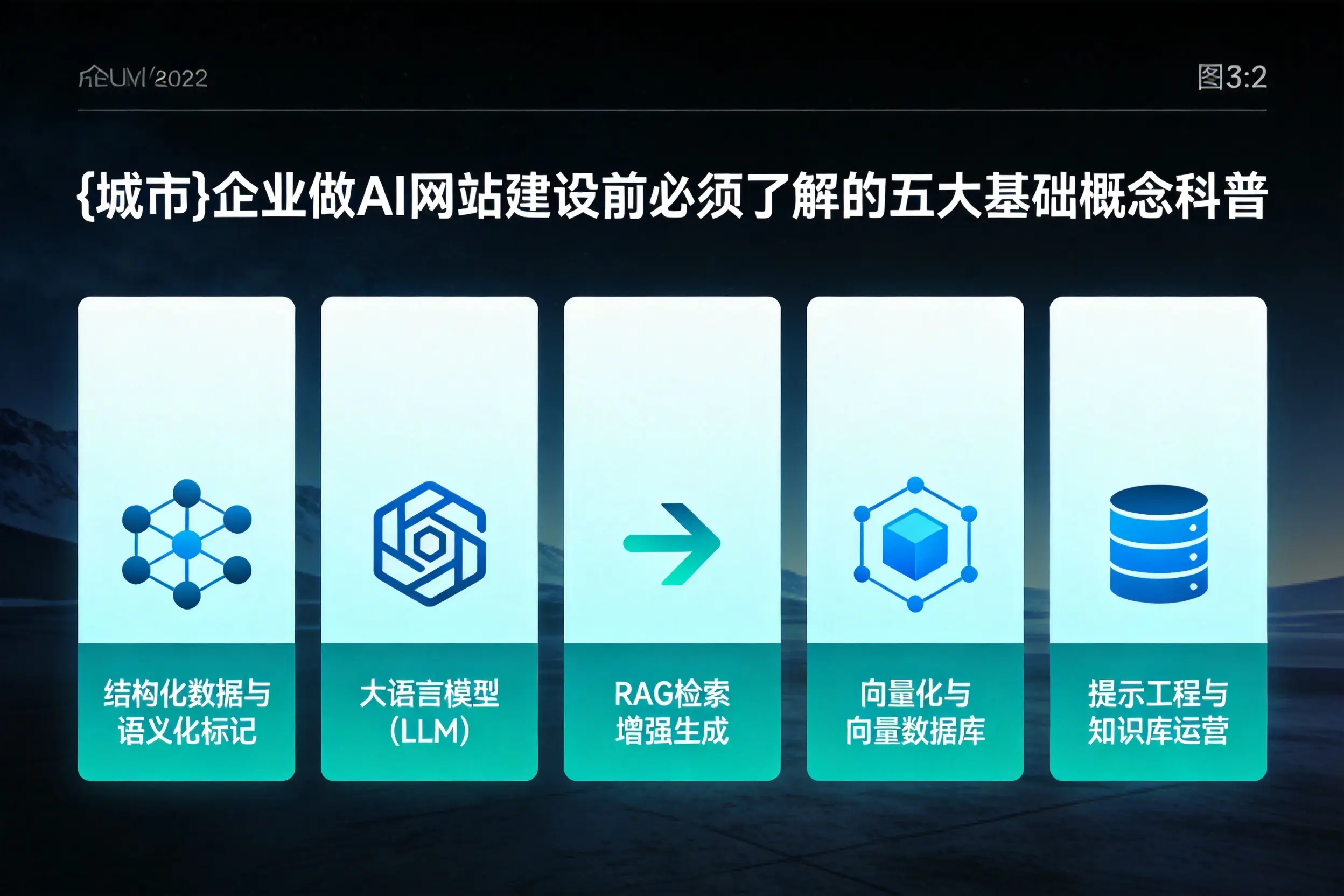 资阳企业做AI网站建设前必须了解的五大基础概念科普