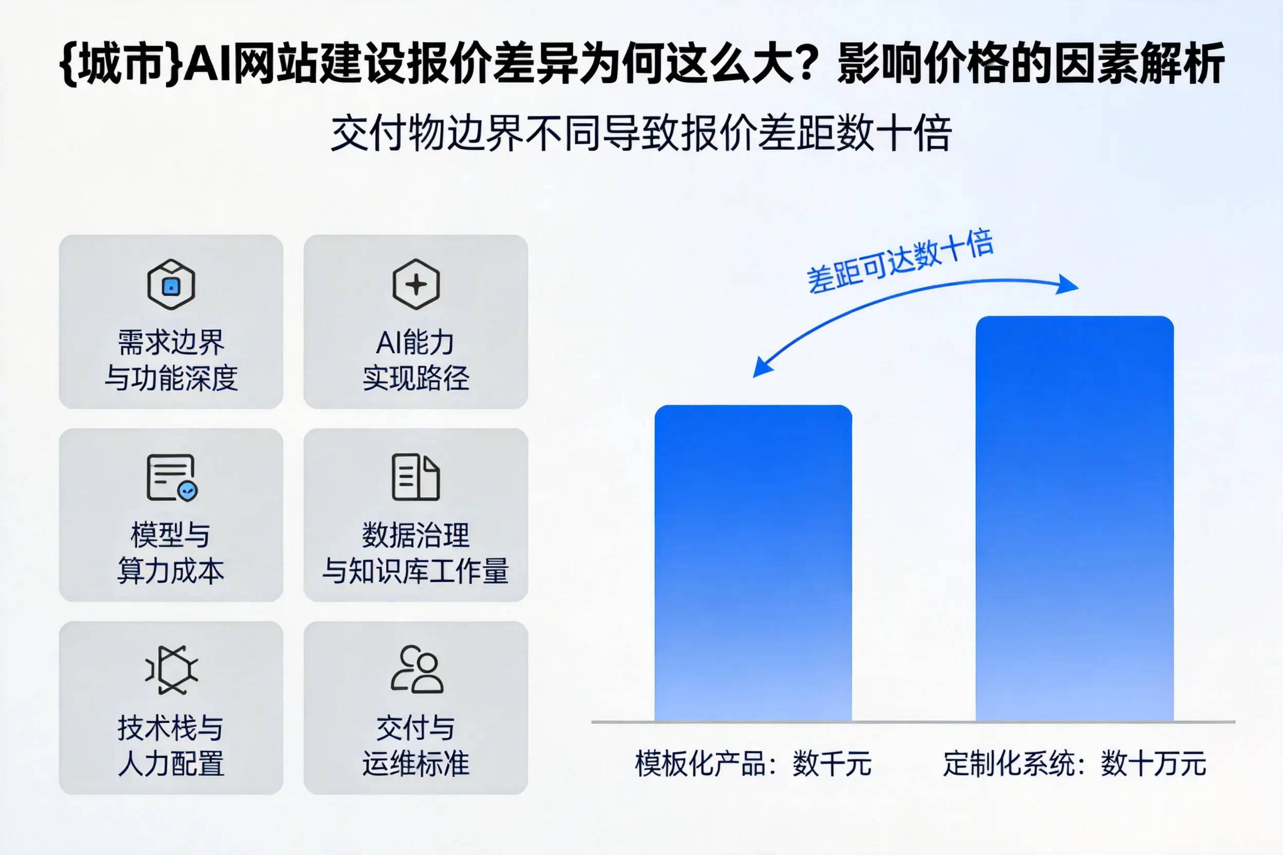 资阳AI网站建设报价差异为何这么大？影响价格的因素解析