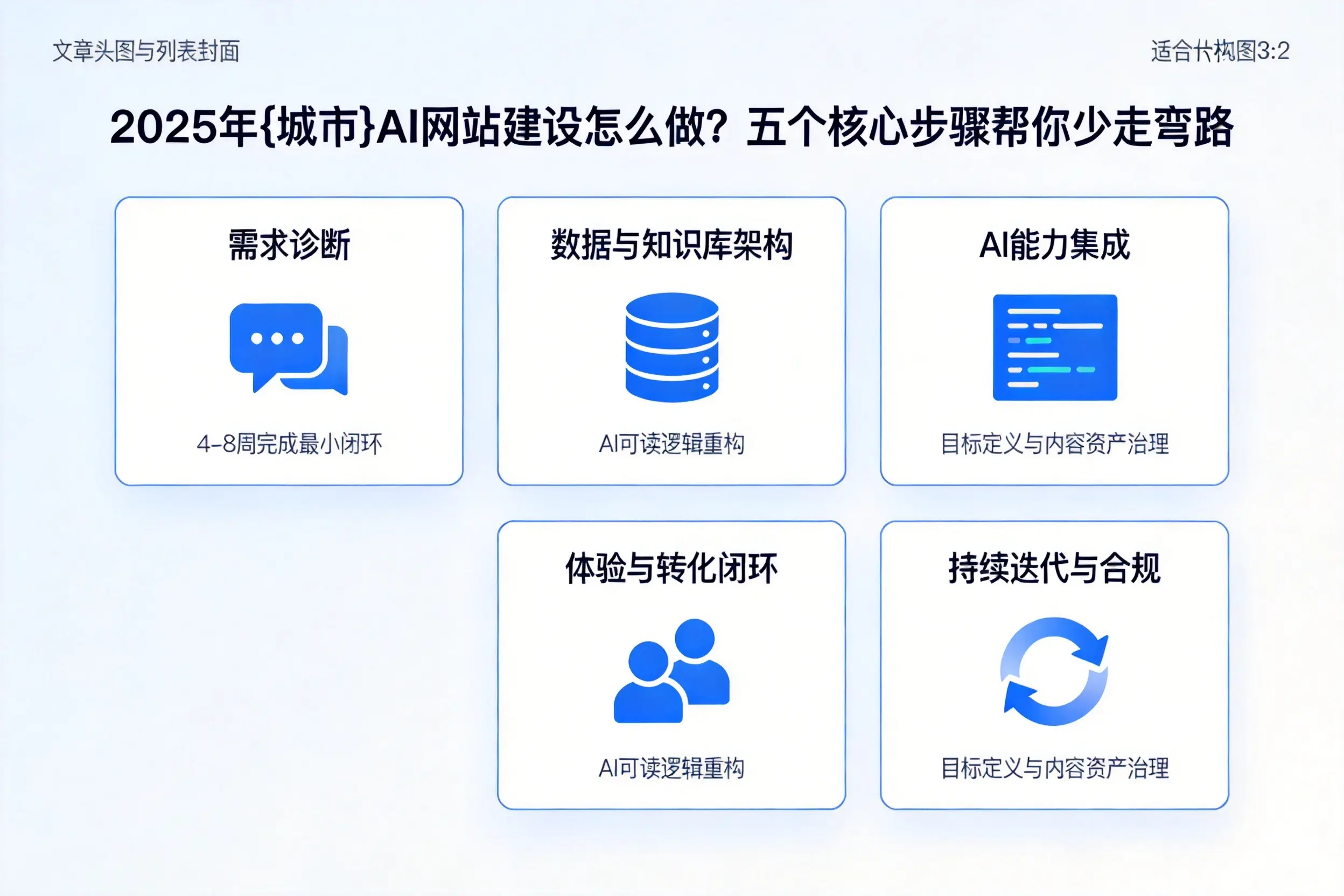 2025年资阳AI网站建设怎么做？五个核心步骤帮你少走弯路