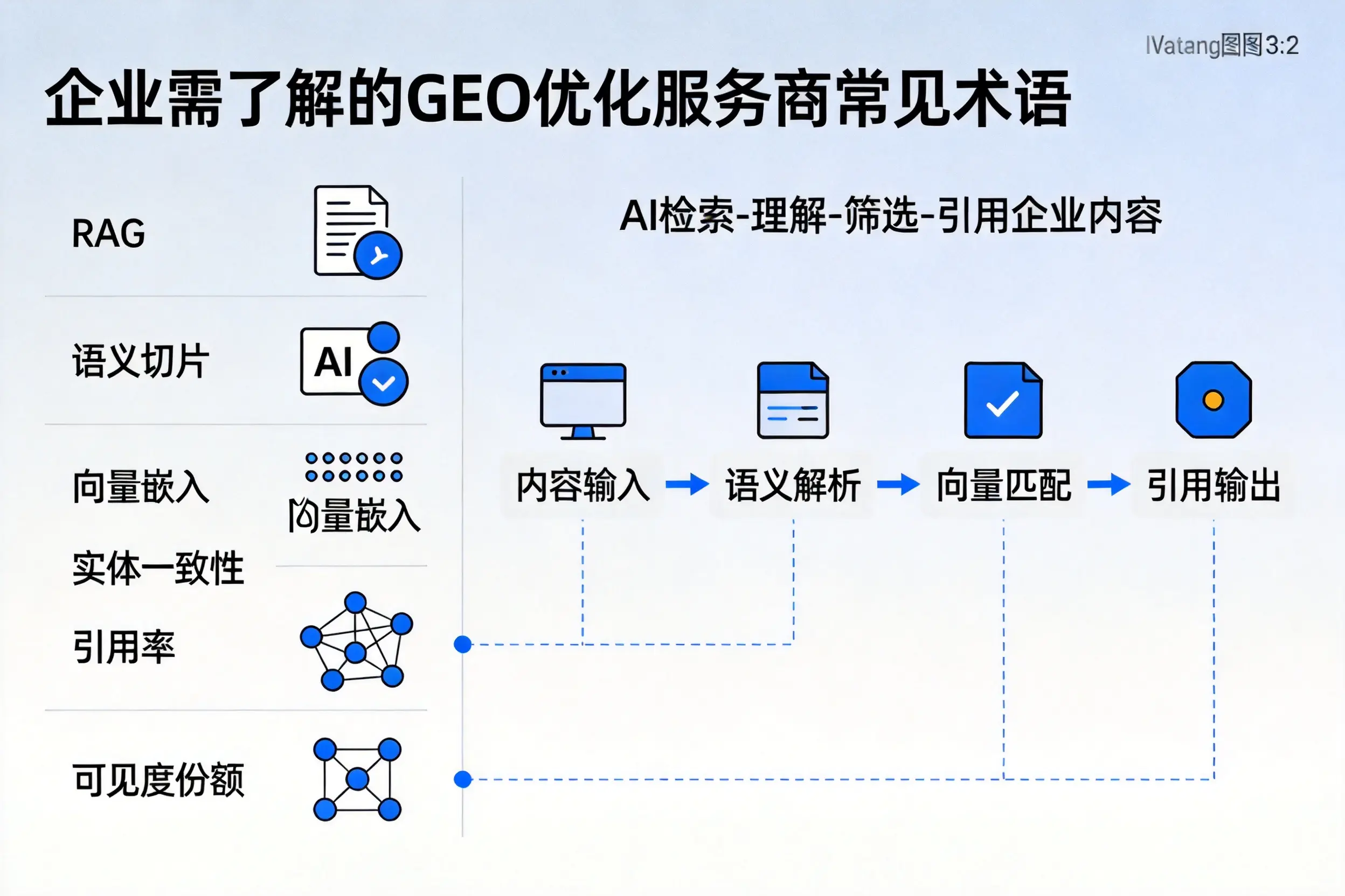 资阳企业需了解的GEO优化服务商常见术语
