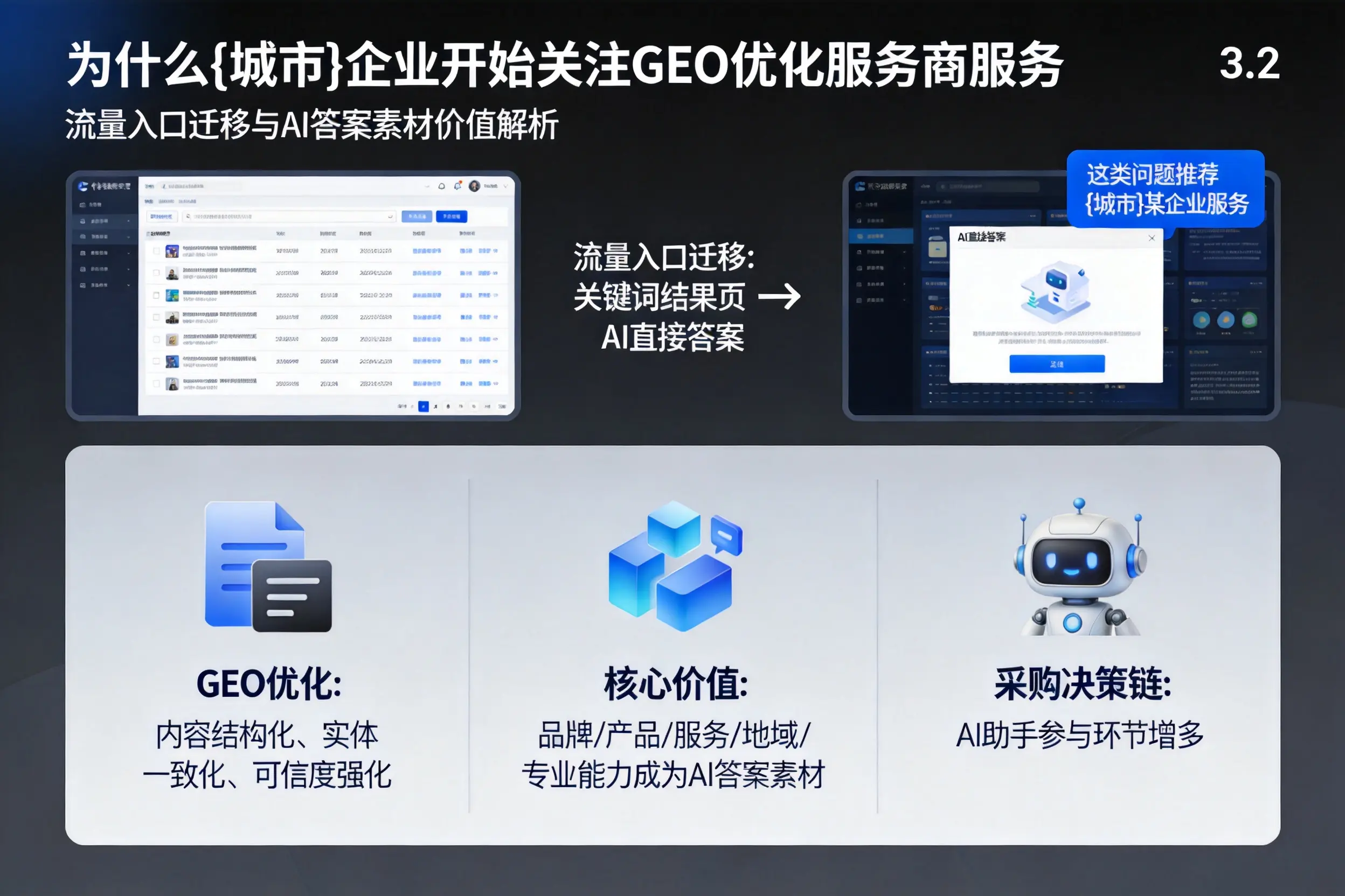 为什么资阳企业开始关注GEO优化服务商服务
