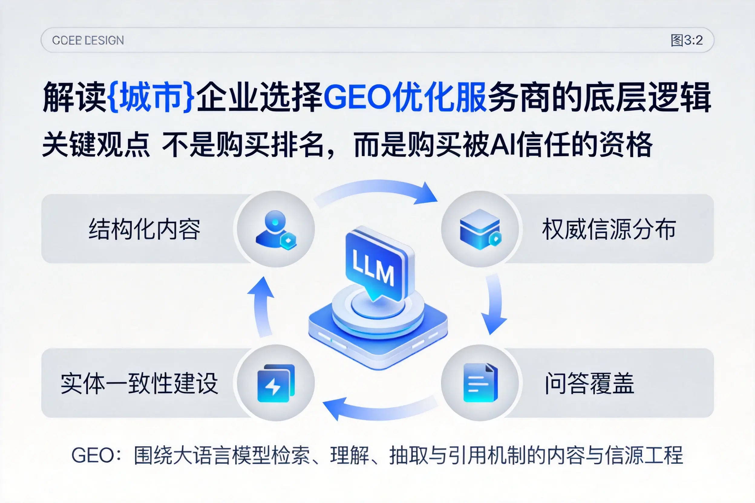 解读资阳企业选择GEO优化服务商的底层逻辑