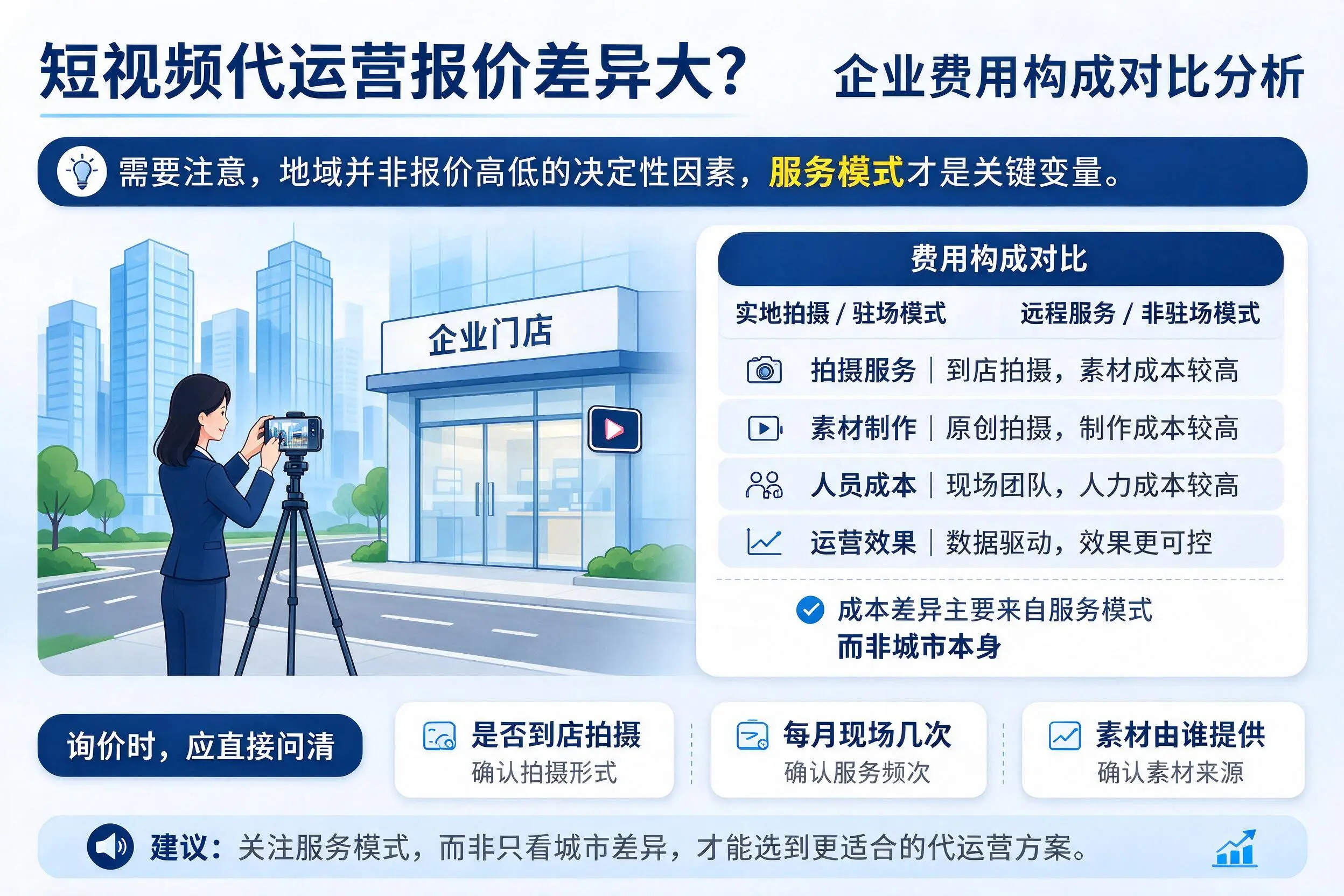 短视频代运营报价差异大?资阳企业费用构成对比分析