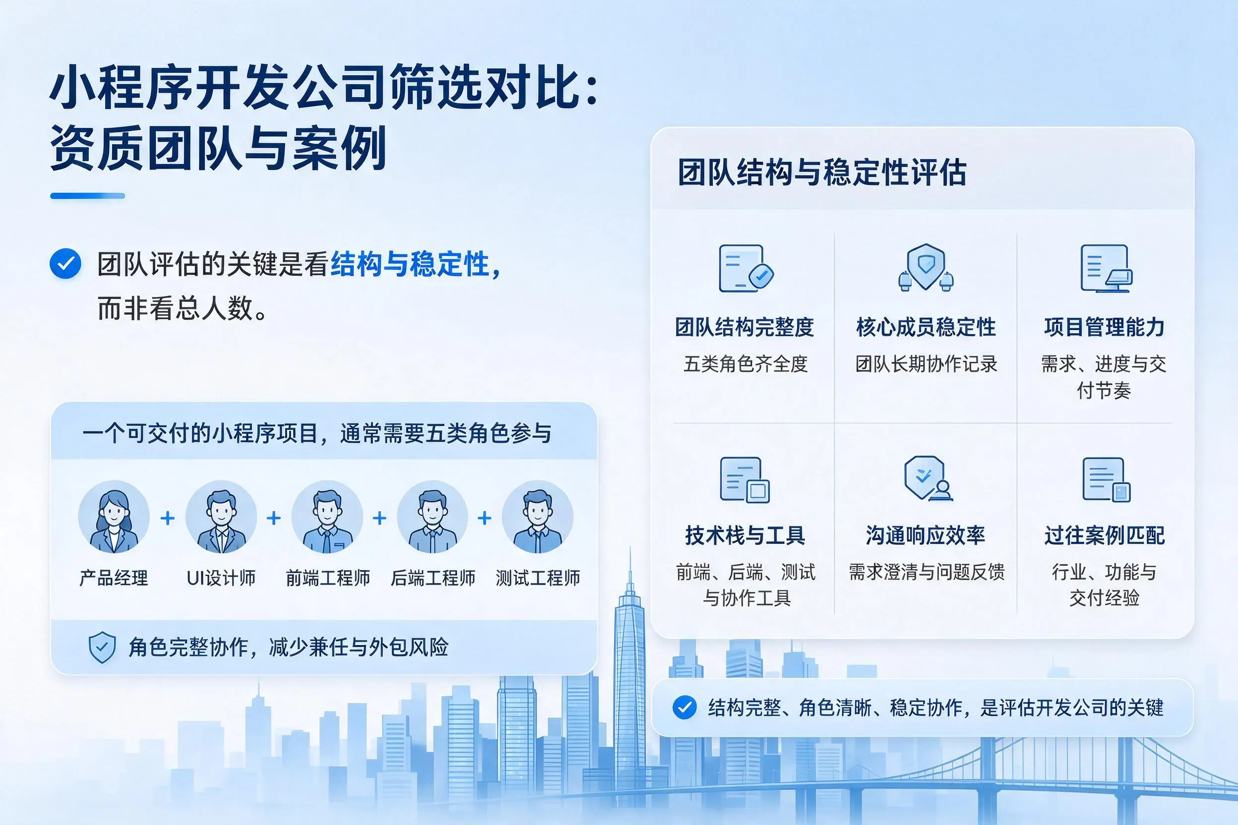 资阳小程序开发公司筛选对比:资质团队与案例