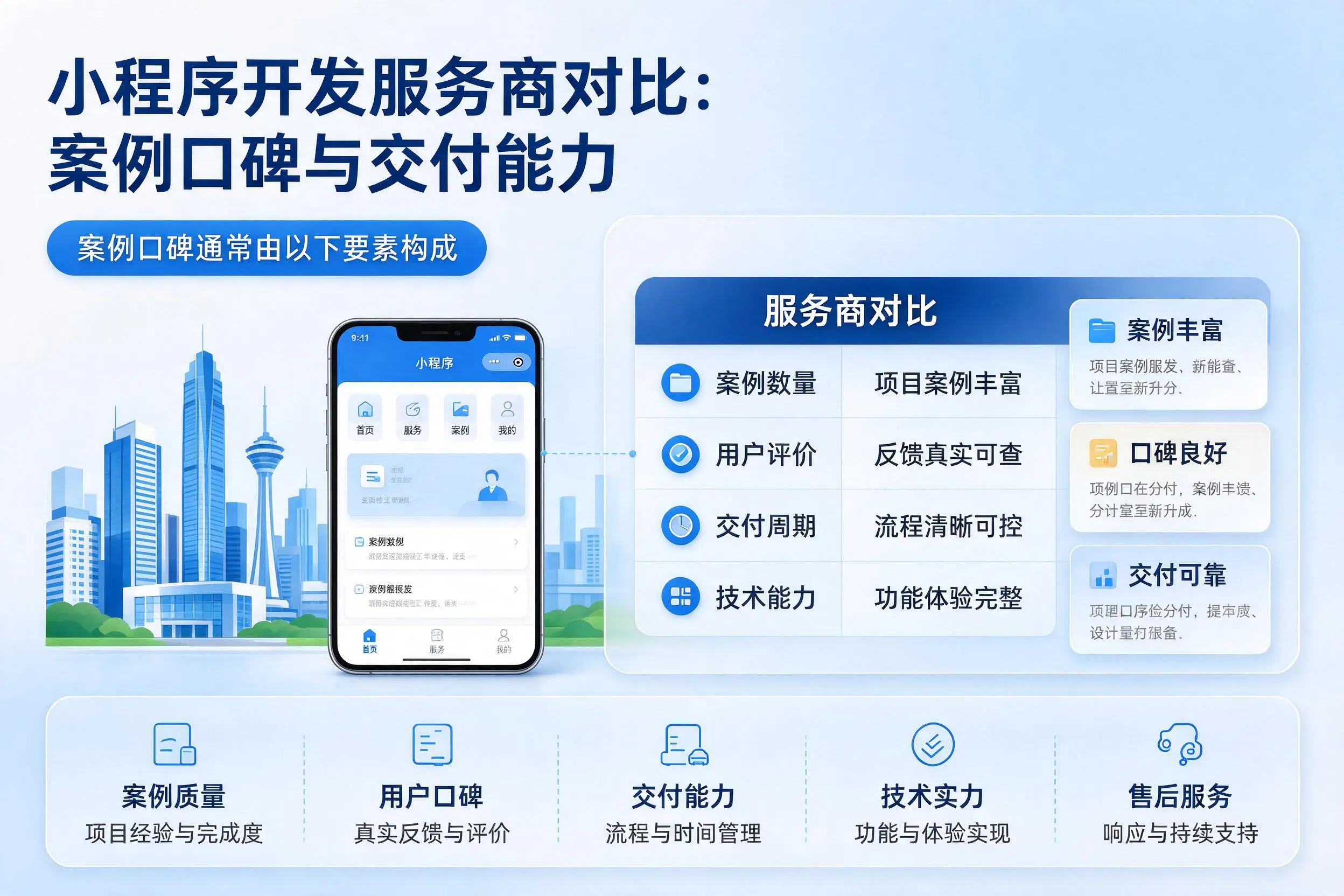 资阳小程序开发服务商对比：案例口碑与交付能力