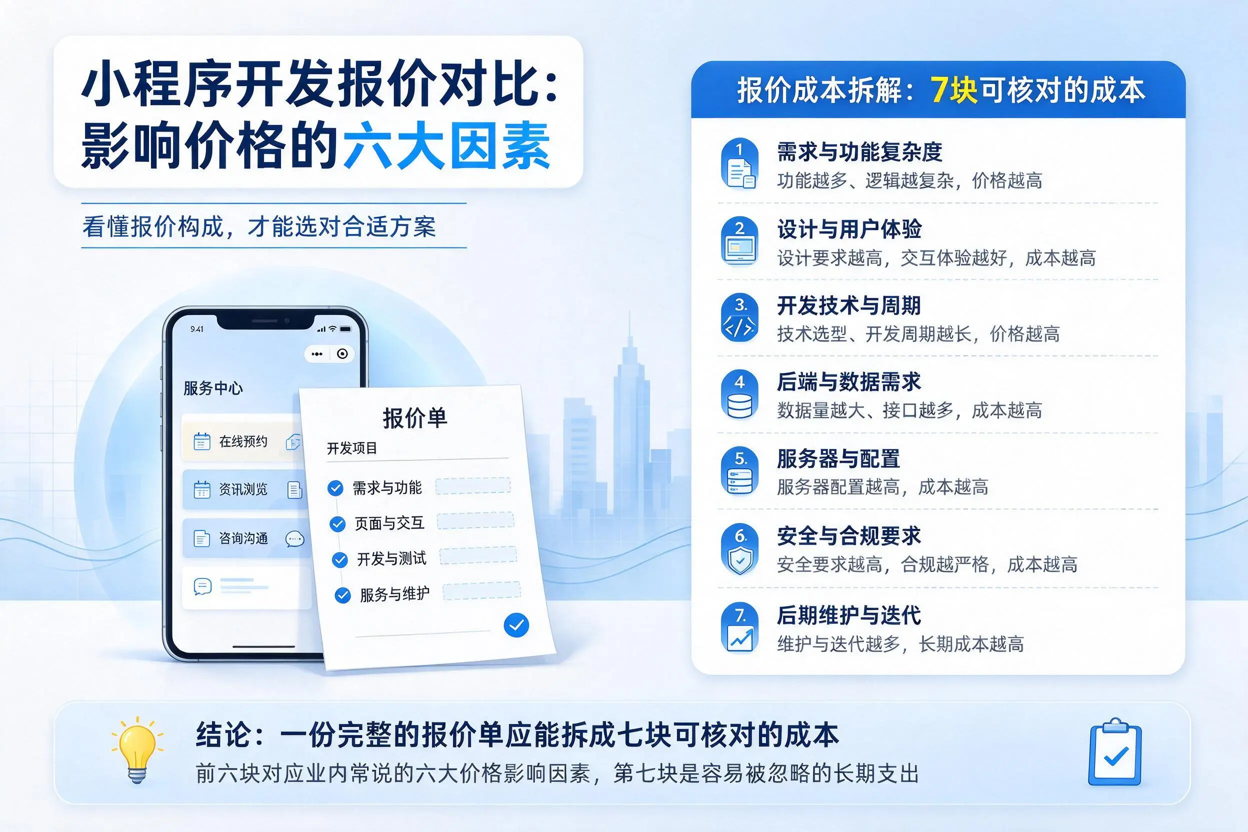 资阳小程序开发报价对比:影响价格的六大因素