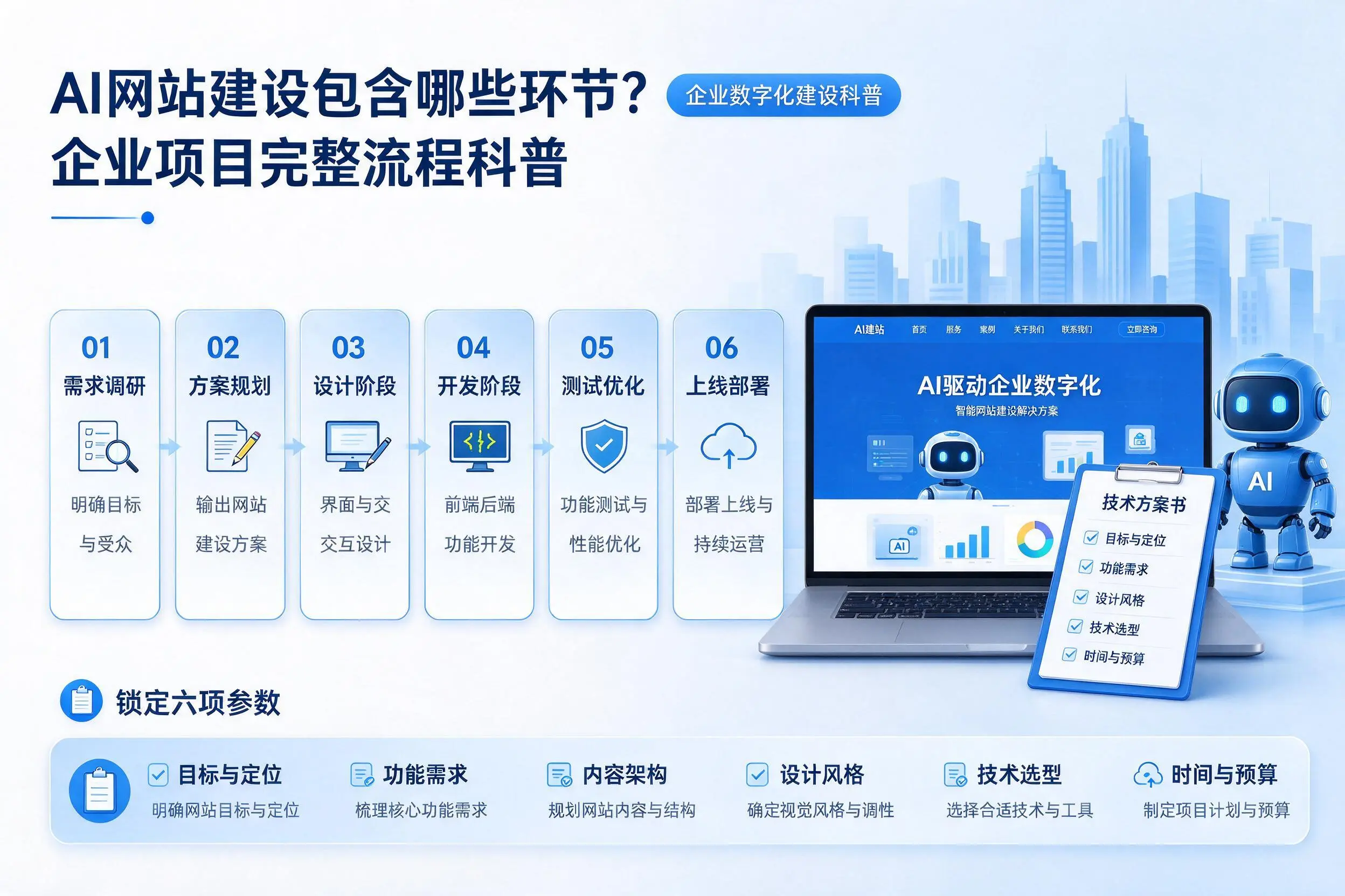 AI网站建设包含哪些环节？资阳企业项目完整流程科普