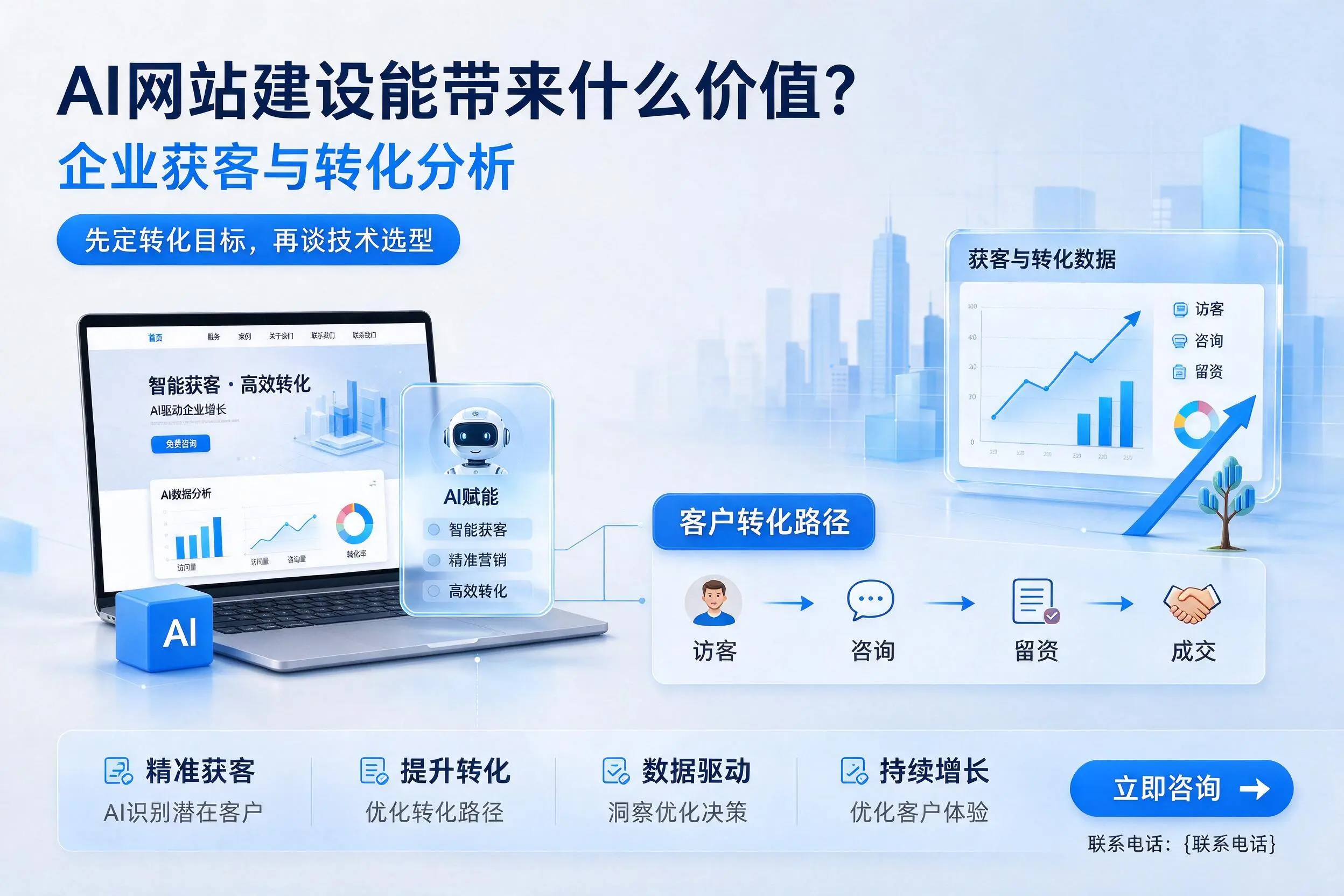 AI网站建设能带来什么价值?资阳企业获客与转化分析