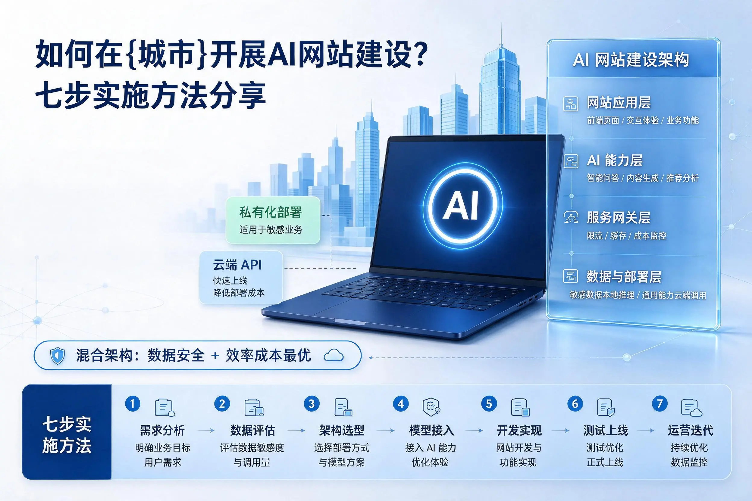 如何在资阳开展AI网站建设?七步实施方法分享