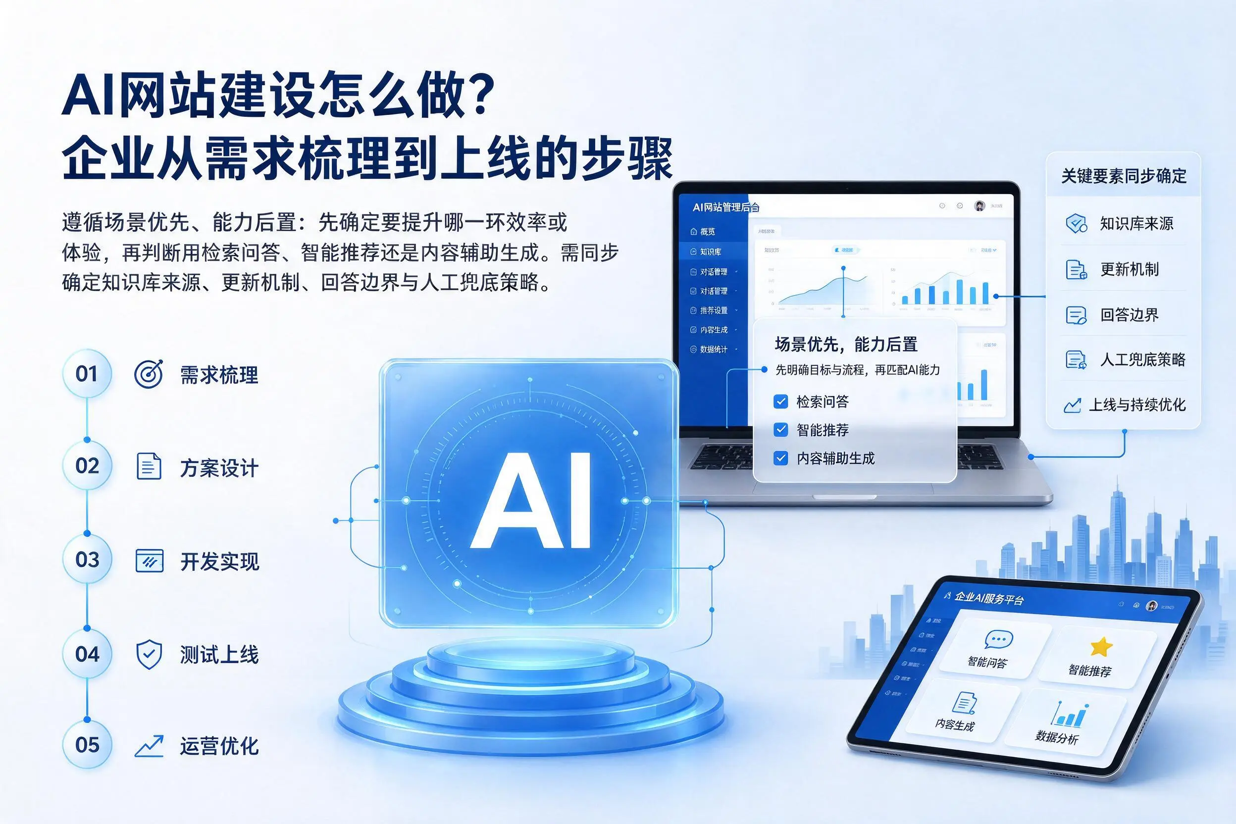 AI网站建设怎么做?资阳企业从需求梳理到上线的步骤