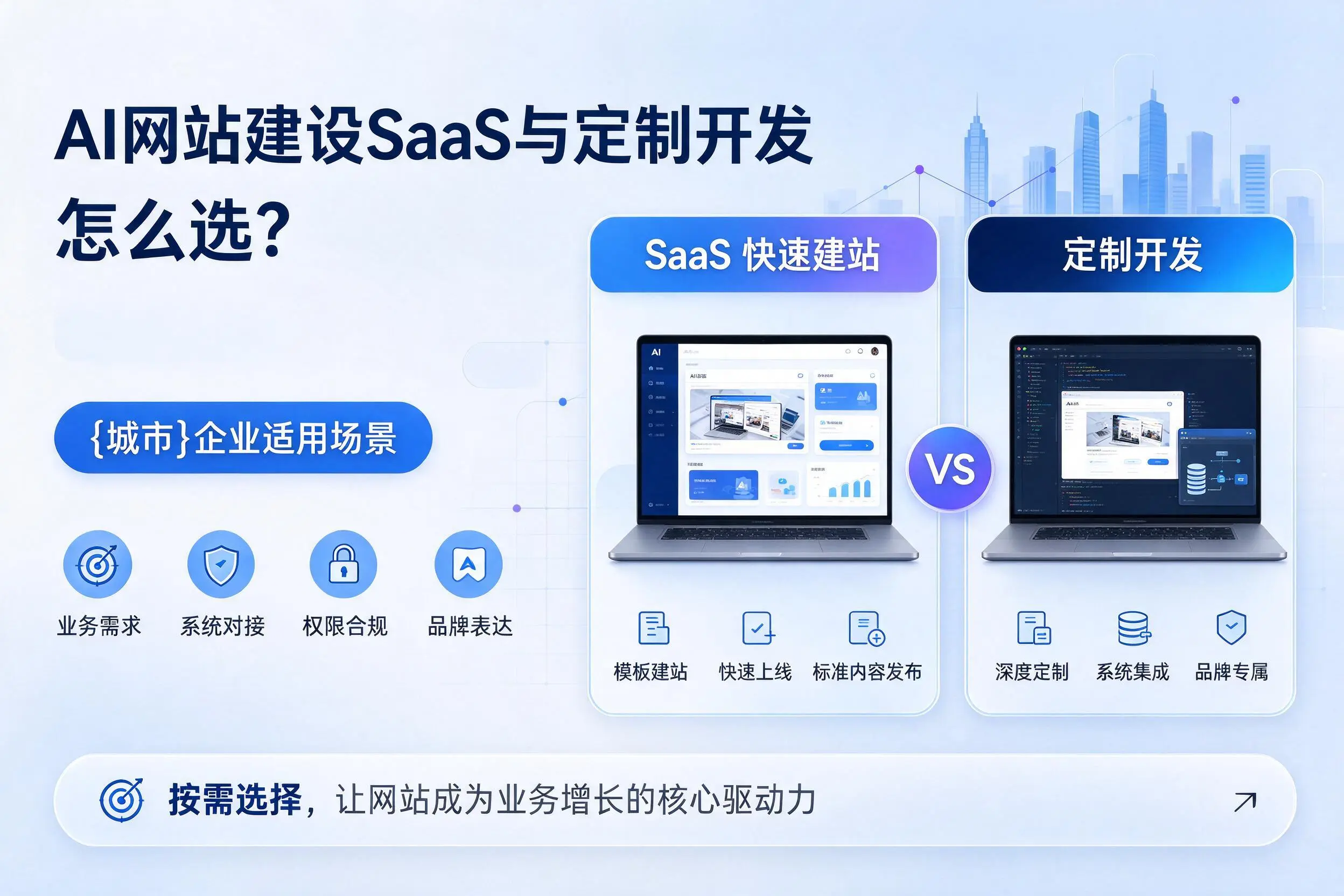 AI网站建设SaaS与定制开发怎么选?资阳企业适用场景