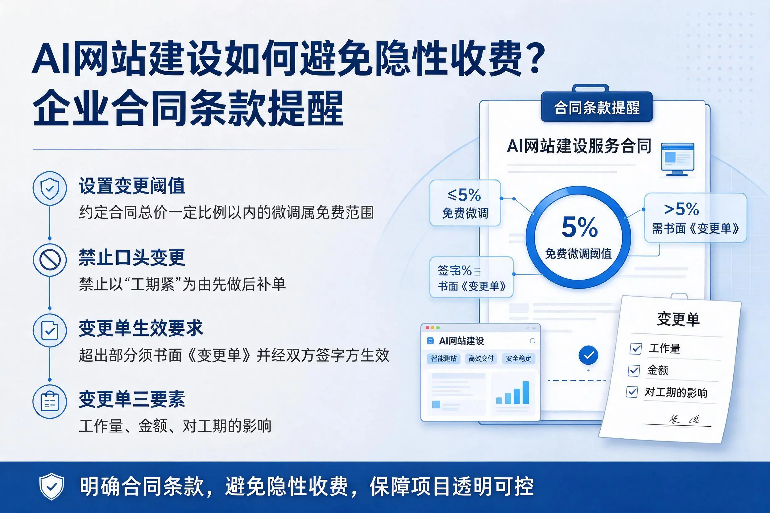 AI网站建设如何避免隐性收费?资阳企业合同条款提醒