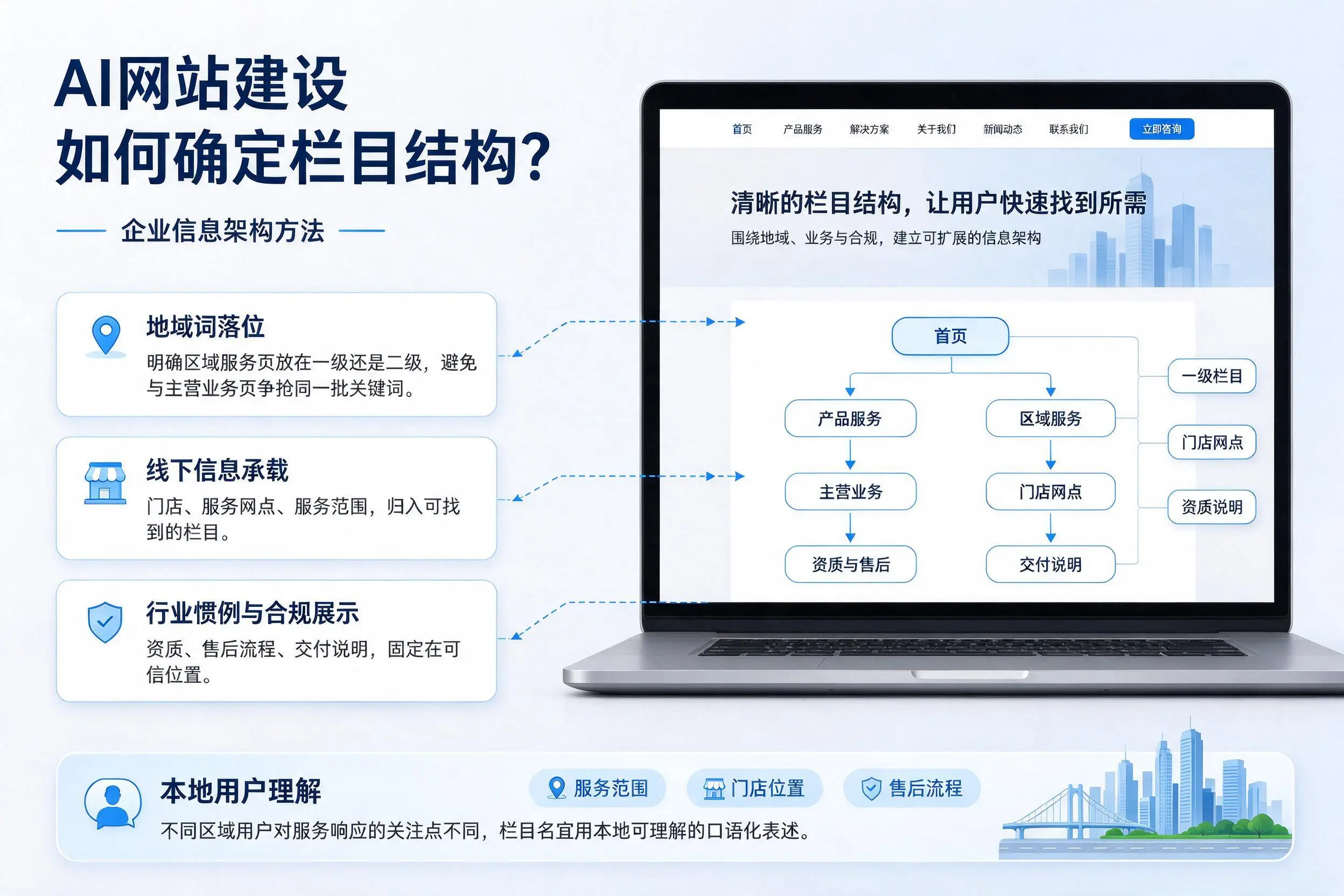 AI网站建设如何确定栏目结构？资阳企业信息架构方法